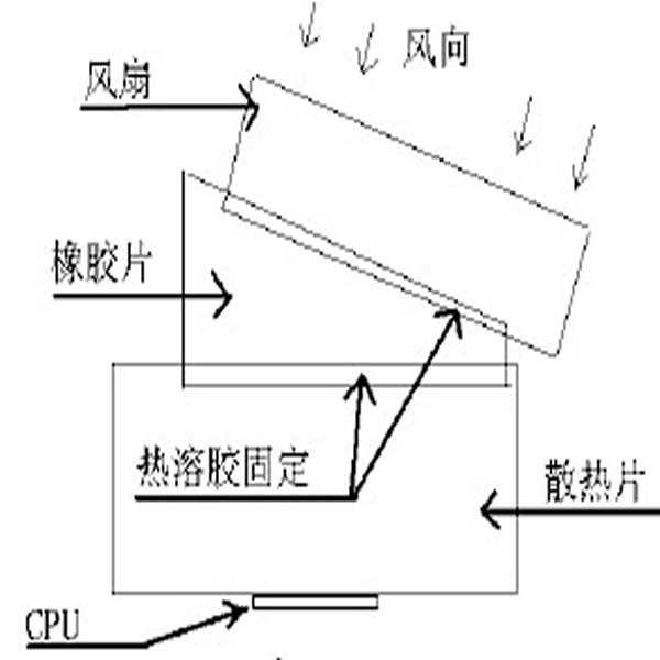 投影仪散热器设计定制